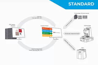 工业4.0- Qconnect 工业4.0- Qconnect