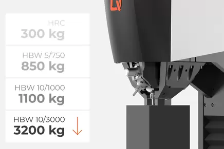 最大化的夹持安全 最大化的夹持安全