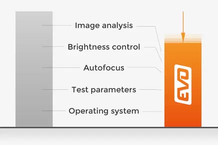 缩短的周期时间 缩短的周期时间