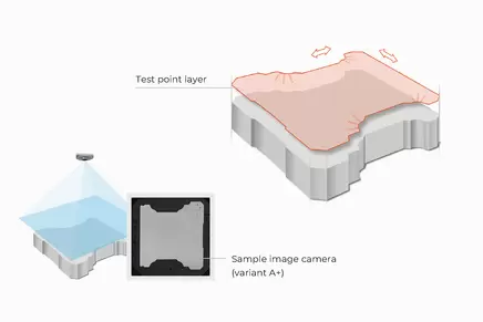 模板功能 模板功能