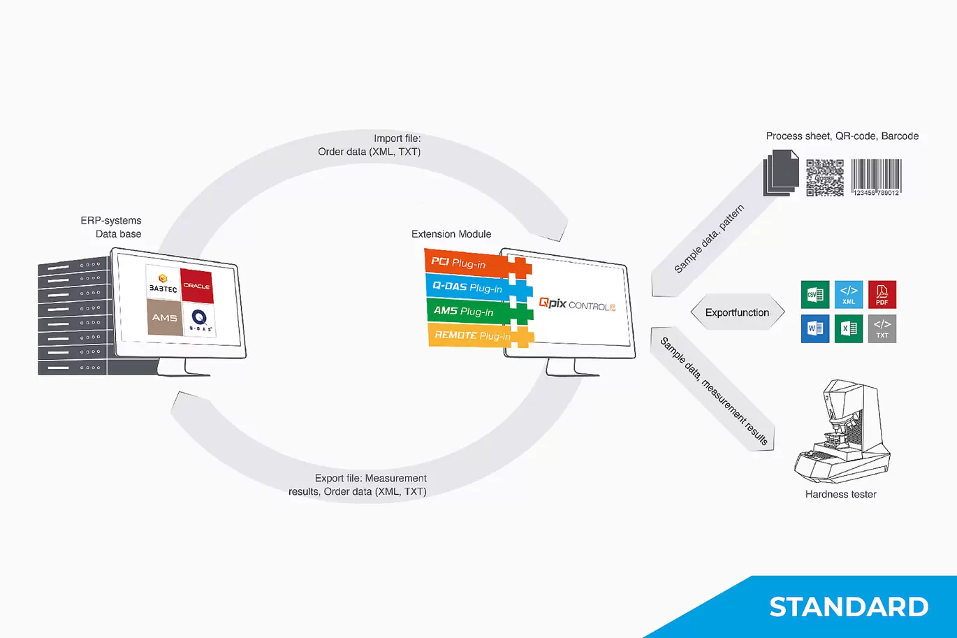 Flexible Data Co<i></i>nnection in Data B<i></i>ase System Flexible Data Co<i></i>nnection in Data B<i></i>ase System