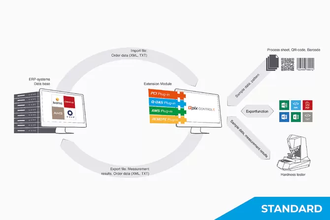Flexible Data Co<i></i>nnection in Data B<i></i>ase System Flexible Data Co<i></i>nnection in Data B<i></i>ase System