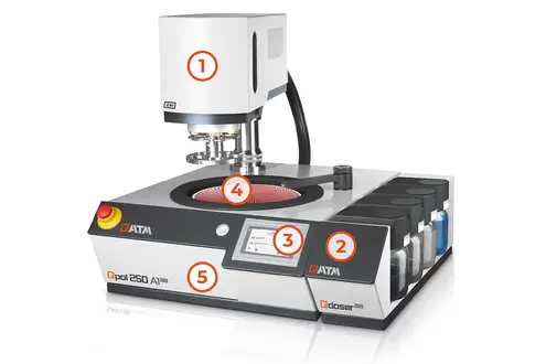 LED类型对光固化过程的影响 LED类型对光固化过程的影响